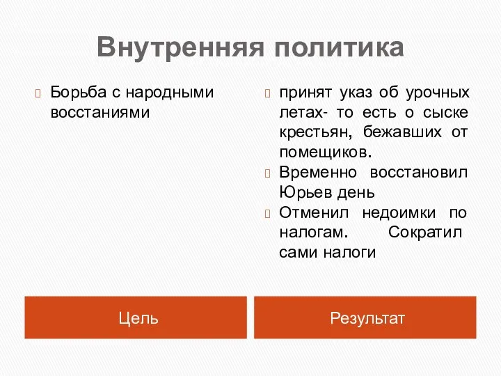 Внутренняя политика Цель Результат Борьба с народными восстаниями принят указ об