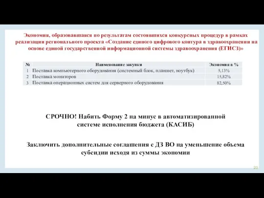 Экономия, образовавшаяся по результатам состоявшихся конкурсных процедур в рамках реализации регионального