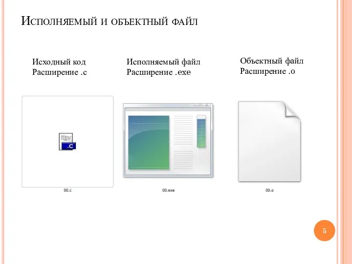 Исполняемый и объектный файл Исходный код Расширение .с Исполняемый файл Расширение .exe Объектный файл Расширение .o