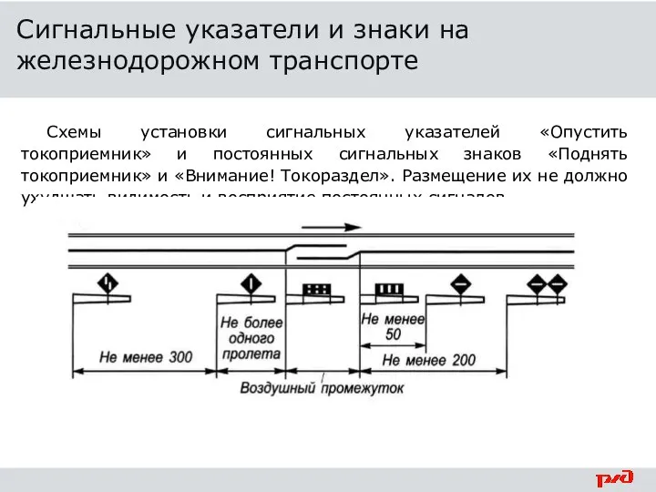 Схемы установки сигнальных указателей «Опустить токоприемник» и постоянных сигнальных знаков «Поднять