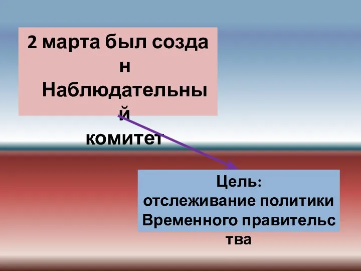 2 марта был создан Наблюдательный комитет Цель: отслеживание политики Временного правительства