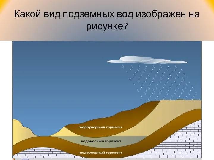 Какой вид подземных вод изображен на рисунке?