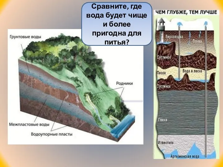 Сравните, где вода будет чище и более пригодна для питья?