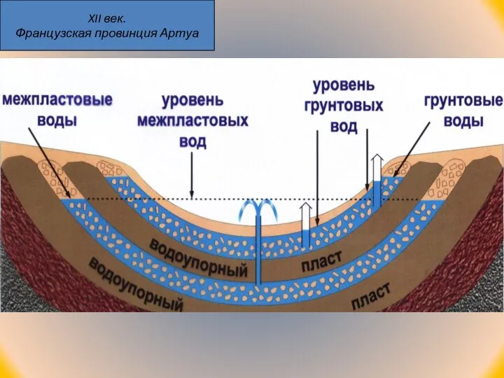 XII век. Французская провинция Артуа