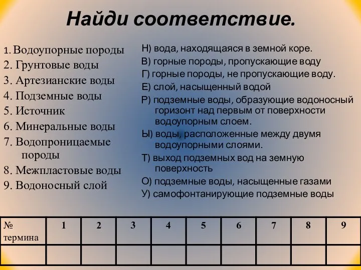 Найди соответствие. 1. Водоупорные породы 2. Грунтовые воды 3. Артезианские воды