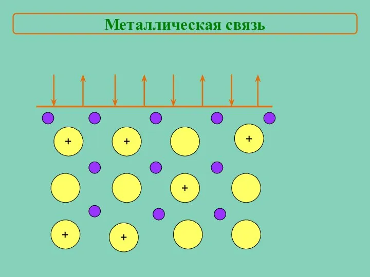 + + + + + + Металлическая связь