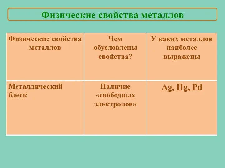 Физические свойства металлов