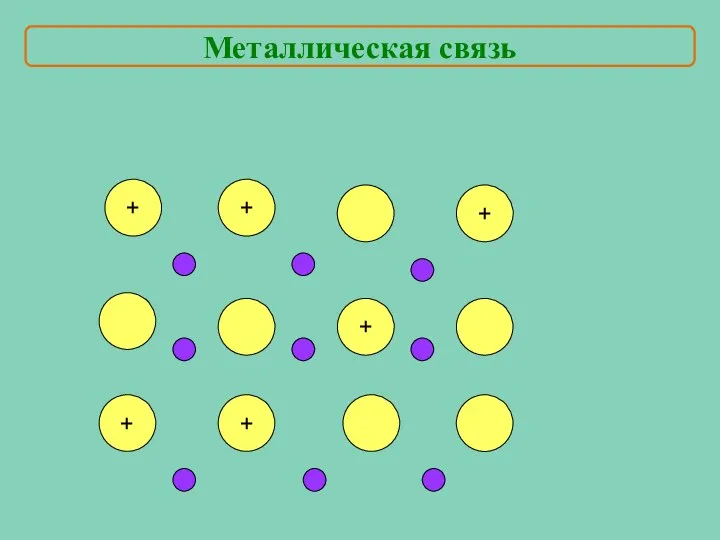 + Металлическая связь