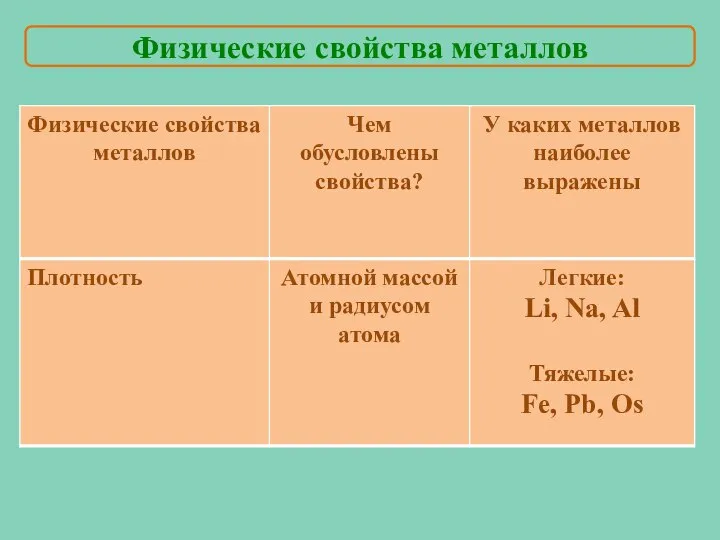 Физические свойства металлов