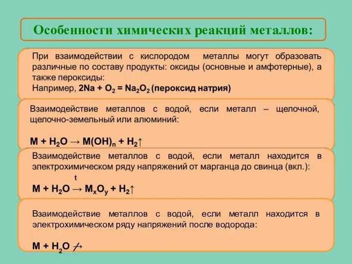 Особенности химических реакций металлов: