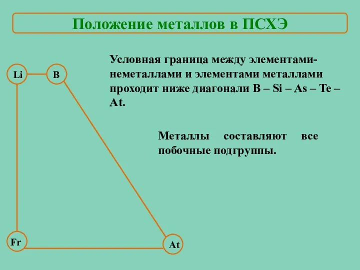 В At Условная граница между элементами-неметаллами и элементами металлами проходит ниже