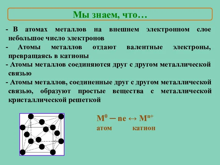 В атомах металлов на внешнем электронном слое небольшое число электронов Атомы