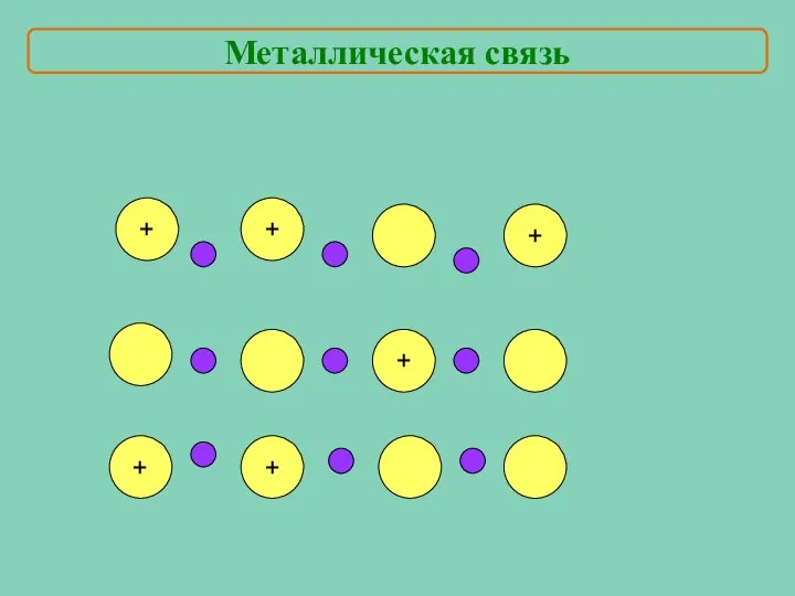 + + + + + + Металлическая связь