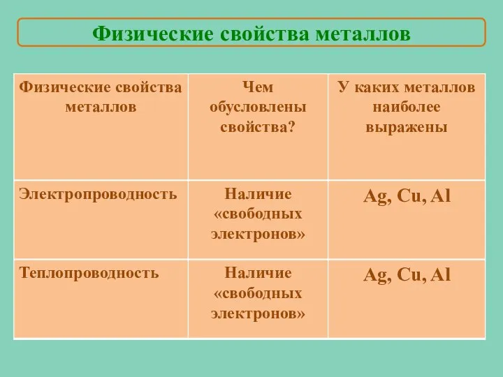 Физические свойства металлов