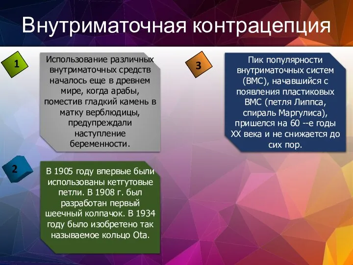 Внутриматочная контрацепция Использование различных внутриматочных средств началось еще в древнем мире,