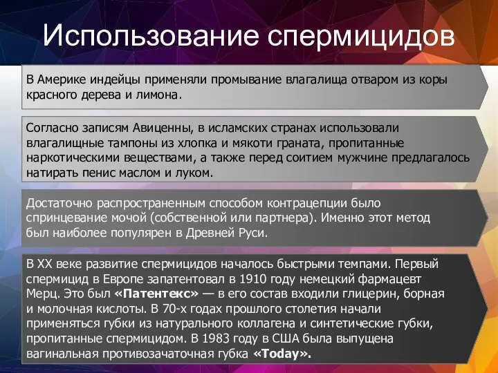 Использование спермицидов В Америке индейцы применяли промывание влагалища отваром из коры