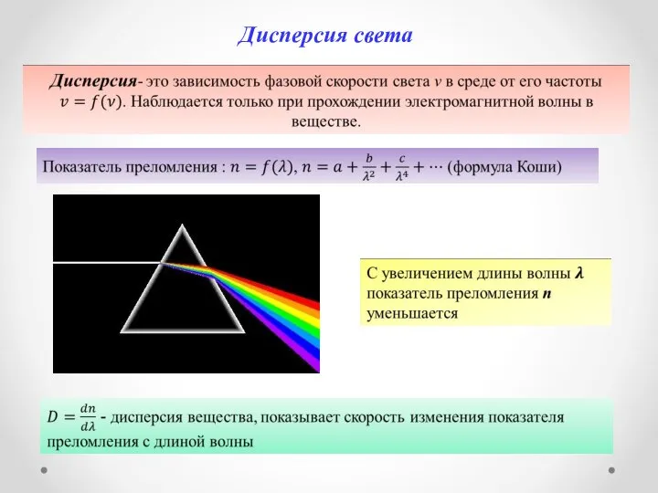 Дисперсия света