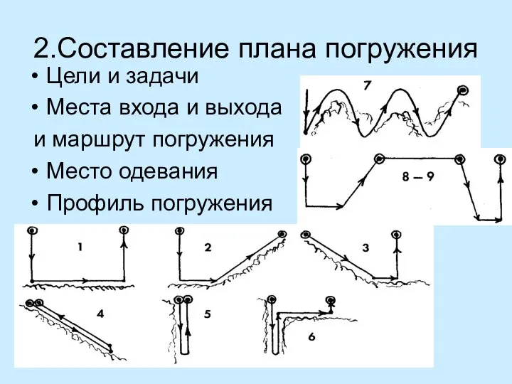 2.Составление плана погружения Цели и задачи Места входа и выхода и