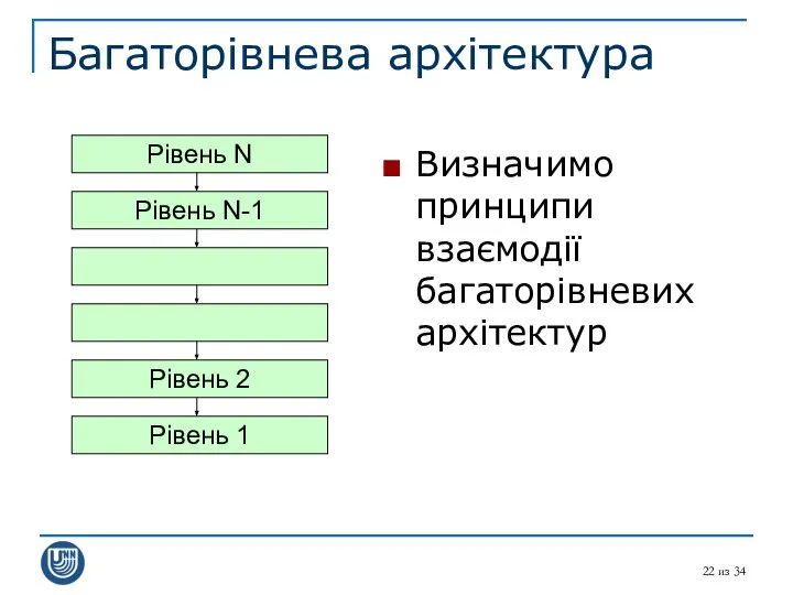 из 34 Багаторівнева архітектура Рівень N Рівень 1 Визначимо принципи взаємодії