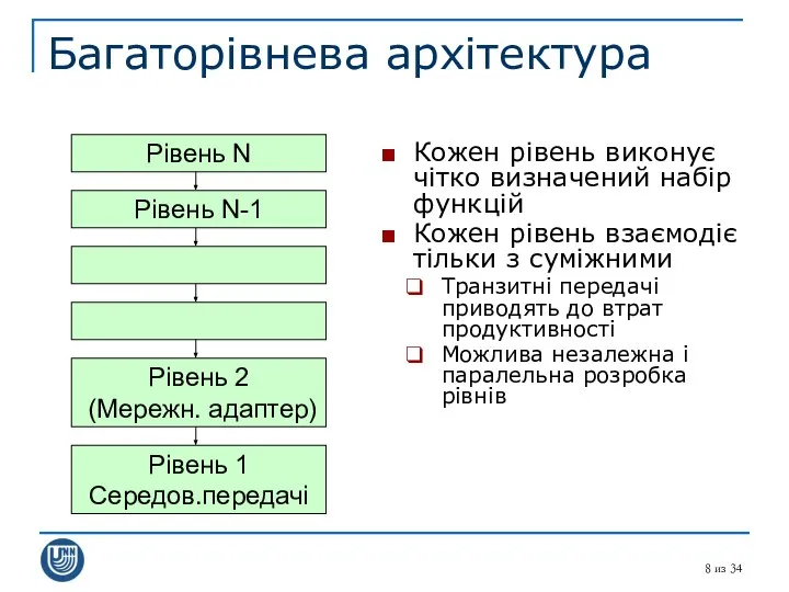 из 34 Багаторівнева архітектура Рівень N Рівень 1 Середов.передачі Кожен рівень