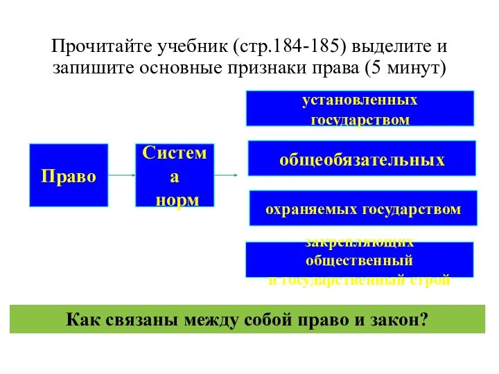 Прочитайте учебник (стр.184-185) выделите и запишите основные признаки права (5 минут)