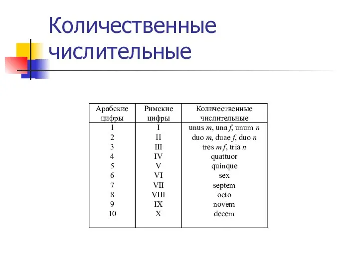 Количественные числительные