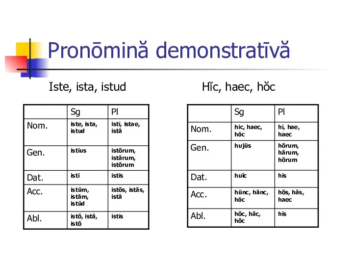 Pronōmină demonstratīvă Iste, ista, istud Hĭc, haec, hŏc