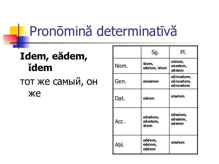 Pronōmină determinatīvă Idem, eădem, ĭdem тот же самый, он же