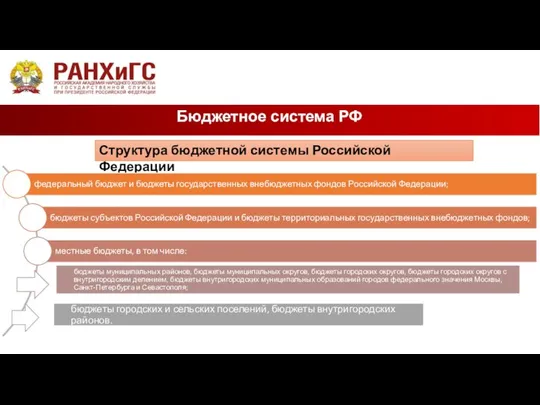 Бюджетное система РФ Структура бюджетной системы Российской Федерации