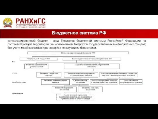 Бюджетное система РФ консолидированный бюджет - свод бюджетов бюджетной системы Российской