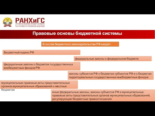 Правовые основы бюджетной системы В состав бюджетного законодательства РФ входят: Бюджетный