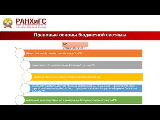 Правовые основы бюджетной системы БК устанавливает :