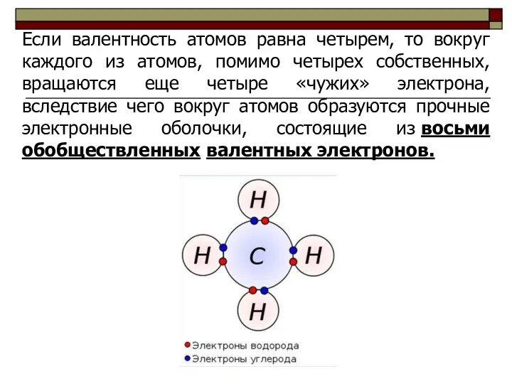 Если валентность атомов равна четырем, то вокруг каждого из атомов, помимо