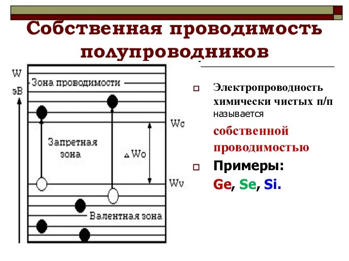 Собственная проводимость полупроводников Электропроводность химически чистых п/п называется собственной проводимостью Примеры: Ge, Se, Si.