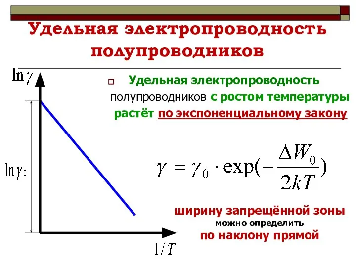 Удельная электропроводность полупроводников Удельная электропроводность полупроводников с ростом температуры растёт по