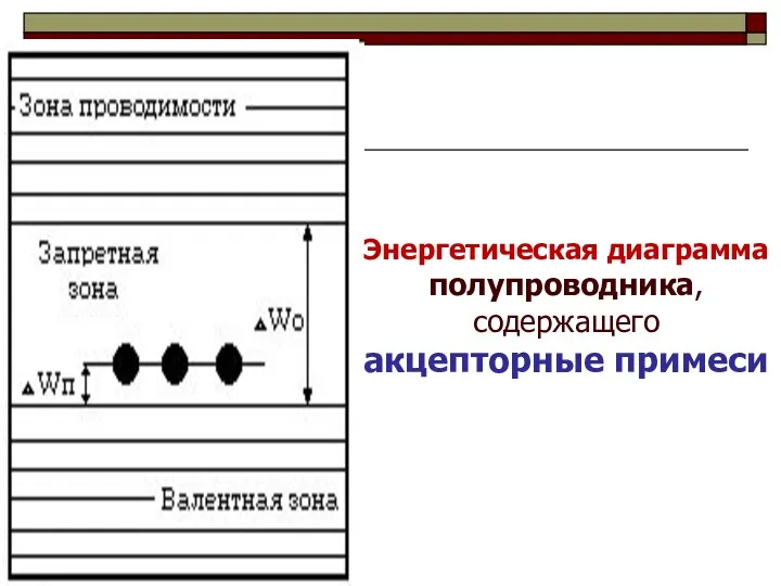 Энергетическая диаграмма полупроводника, содержащего акцепторные примеси