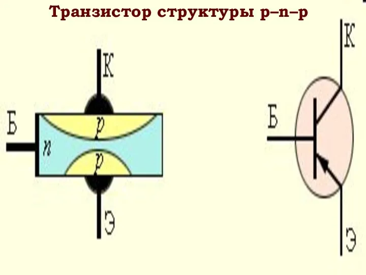 Транзистор структуры p–n–p