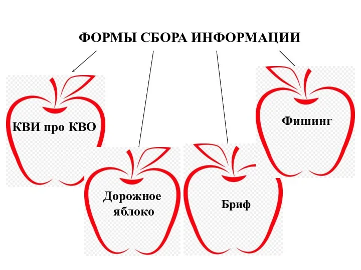 ФОРМЫ СБОРА ИНФОРМАЦИИ