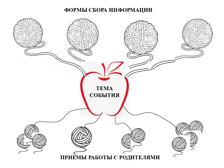 ТЕМА СОБЫТИЯ ФОРМЫ СБОРА ИНФОРМАЦИИ ПРИЕМЫ РАБОТЫ С РОДИТЕЛЯМИ