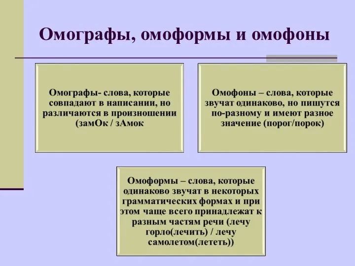 Омографы, омоформы и омофоны