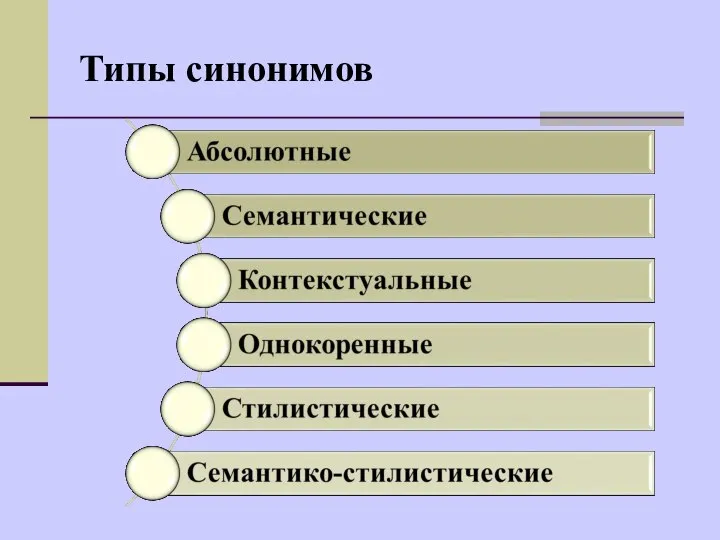 Типы синонимов