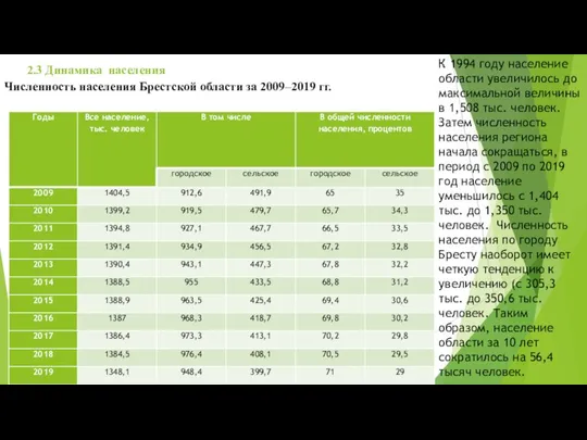 2.3 Динамика населения Численность населения Брестской области за 2009–2019 гг. К