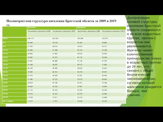 Половозрастная структура населения Брестской области за 2009 и 2019 гг. Диспропорции