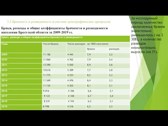 3.2 Брачность и разводимость в системе демографических процессов Браки, разводы и