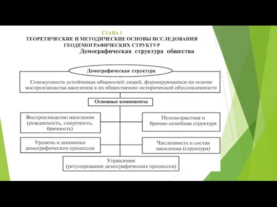 ГЛАВА 1 ТЕОРЕТИЧЕСКИЕ И МЕТОДИЧЕСКИЕ ОСНОВЫ ИССЛЕДОВАНИЯ ГЕОДЕМОГРАФИЧЕСКИХ СТРУКТУР