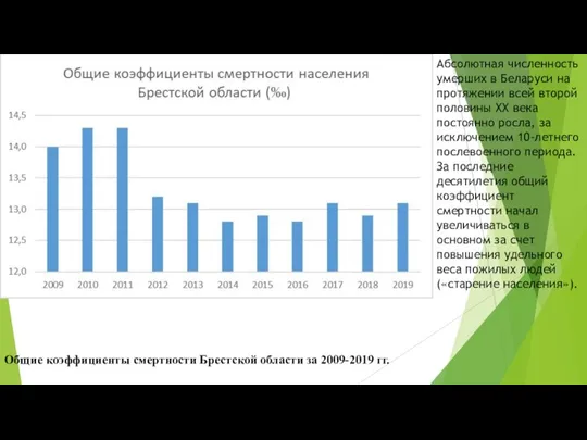 Общие коэффициенты смертности Брестской области за 2009-2019 гг. Абсолютная численность умерших