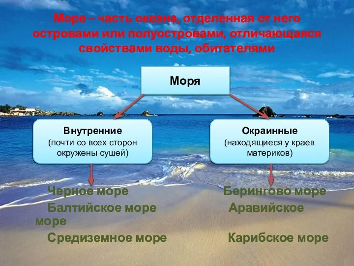 Море – часть океана, отделенная от него островами или полуостровами, отличающаяся