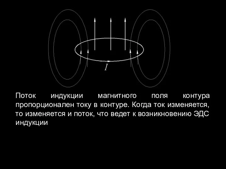 Поток индукции магнитного поля контура пропорционален току в контуре. Когда ток