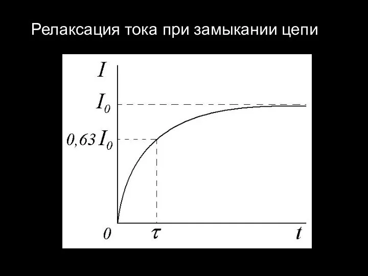 Релаксация тока при замыкании цепи