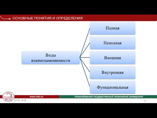 07.01.2020 ОСНОВНЫЕ ПОНЯТИЯ И ОПРЕДЕЛЕНИЯ